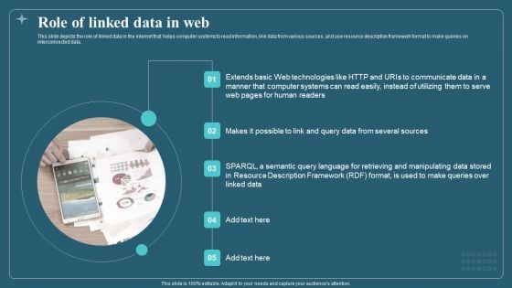 Associated Data IT Role Of Linked Data In Web Ideas PDF Associated Data IT Role Of Linked Data In Web Ideas PDF