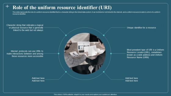 Associated Data IT Role Of The Uniform Resource Identifier URI Download PDF Associated Data IT Role Of The Uniform Resource Identifier URI Download PDF
