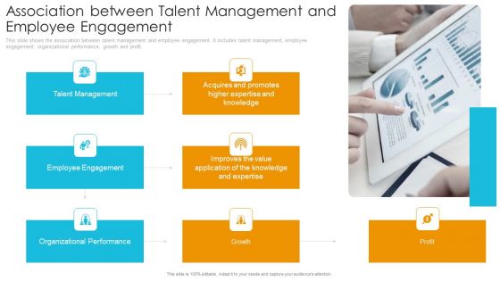 Association Between Talent Management And Employee Engagement Microsoft PDF