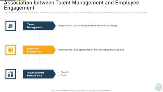 Association Between Talent Management And Employee Engagement Ppt File Graphics Pictures PDF Association Between Talent Management And Employee Engagement Ppt File Graphics Pictures PDF