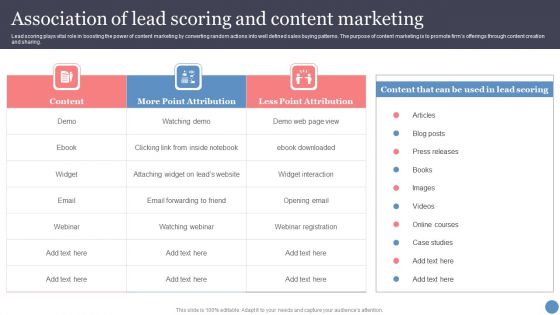 Association Of Lead Scoring And Content Marketing Clipart PDF