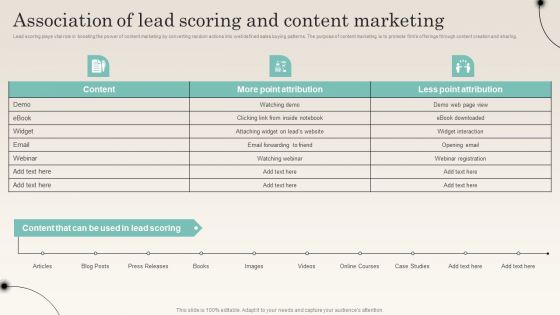 Association Of Lead Scoring And Content Marketing Improving Distribution Channel Background PDF Association Of Lead Scoring And Content Marketing Improving Distribution Channel Background PDF