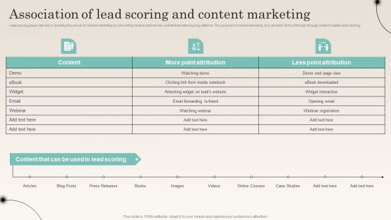 Association Of Lead Scoring And Content Marketing Improving Distribution Channel Background PDF