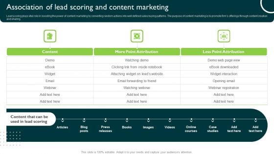 Association Of Lead Scoring And Content Marketing Managing Sales Pipeline Health Inspiration PDF Association Of Lead Scoring And Content Marketing Managing Sales Pipeline Health Inspiration PDF