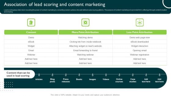 Association Of Lead Scoring And Content Marketing Managing Sales Pipeline Health Inspiration PDF