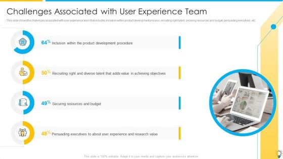 Assuring Management In Product Innovation To Enhance Processes Challenges Associated With User Experience Team Template PDF