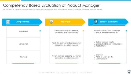 Assuring Management In Product Innovation To Enhance Processes Competency Based Evaluation Of Product Manager Themes PDF