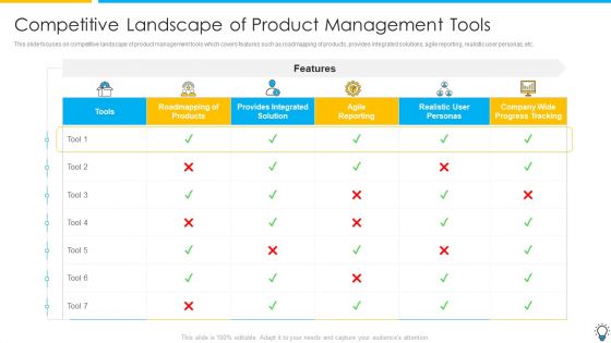 Assuring Management In Product Innovation To Enhance Processes Competitive Landscape Of Product Management Sample PDF