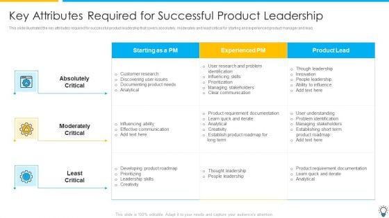 Assuring Management In Product Innovation To Enhance Processes Key Attributes Required For Successful Product Structure PDF