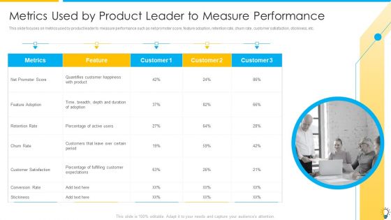 Assuring Management In Product Innovation To Enhance Processes Metrics Used By Product Leader To Measure Performance Diagrams PDF