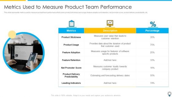 Assuring Management In Product Innovation To Enhance Processes Metrics Used To Measure Product Team Performance Structure PDF