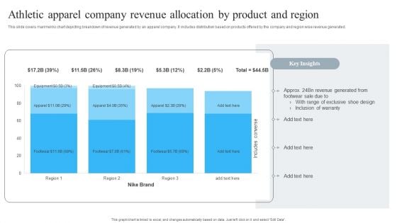Athletic Apparel Company Revenue Allocation By Product And Region Themes PDF