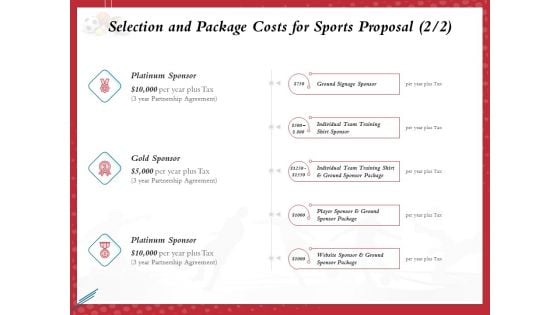 Athletics Sponsorship Selection And Package Costs For Sports Proposal Partnership Ppt PowerPoint Presentation Icon Format PDF