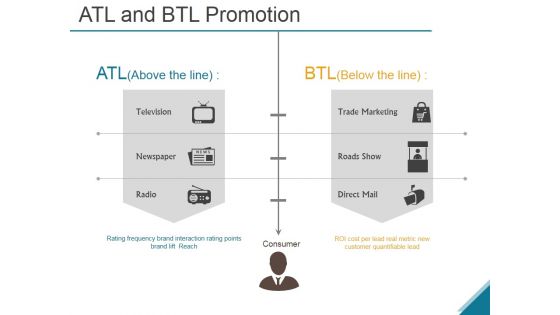 Atl And Btl Promotion Ppt PowerPoint Presentation Portfolio