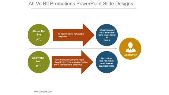 Atl Vs Btl Promotions Powerpoint Slide Designs