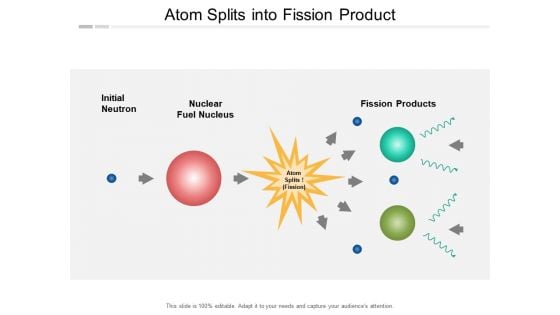 Atom Splits Into Fission Product Ppt PowerPoint Presentation Outline Design Ideas