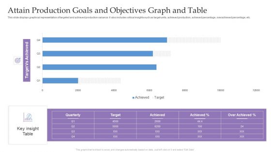 Attain Production Goals And Objectives Graph And Table Ppt Infographic Template Visuals PDF