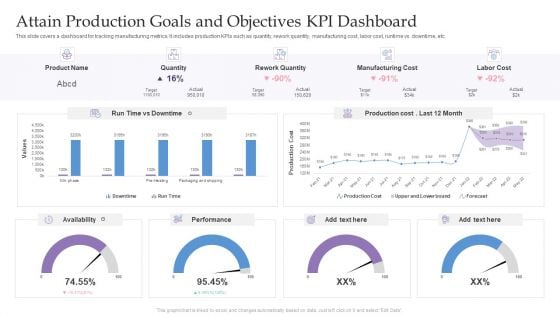 Attain Production Goals And Objectives KPI Dashboard Ppt Pictures Graphics PDF