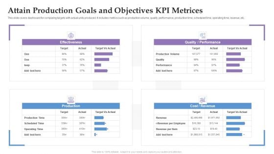 Attain Production Goals And Objectives KPI Metrices Ppt Summary Format Ideas PDF