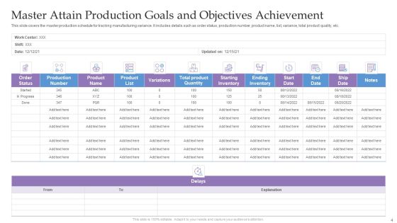 Attain Production Goals And Objectives Ppt PowerPoint Presentation Complete Deck With Slides Slide04
