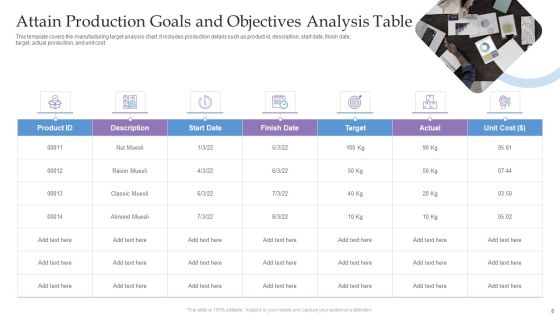 Attain Production Goals And Objectives Ppt PowerPoint Presentation Complete Deck With Slides Slide08