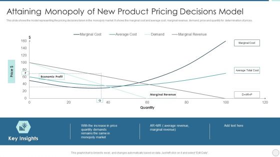 Attaining Monopoly Of New Product Pricing Decisions Model Introduction PDF