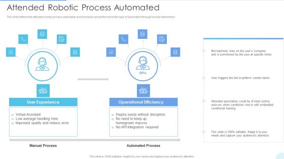 Attended Robotic Process Automated Themes PDF