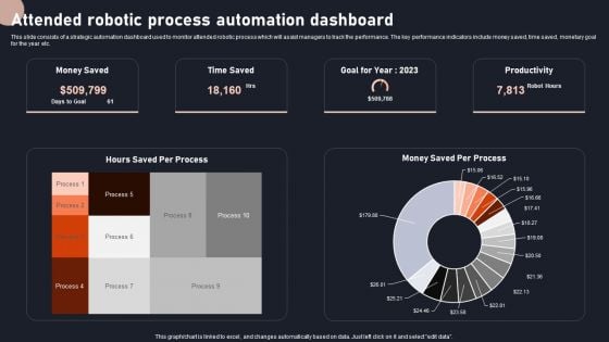 Attended Robotic Process Automation Dashboard Rules PDF