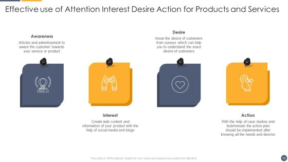Attention Interest Desire Action Ppt PowerPoint Presentation Complete With Slides