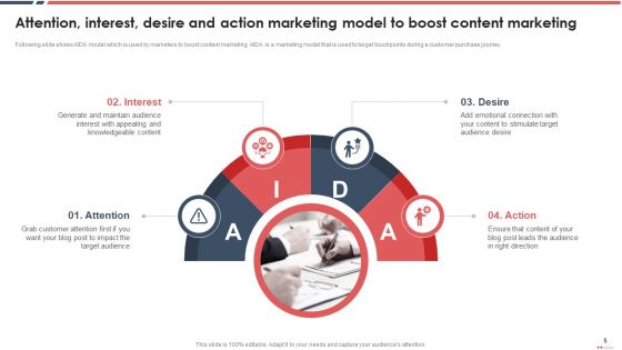 Attention Interest Desire And Action Marketing Model Ppt PowerPoint Presentation Complete Deck With Slides