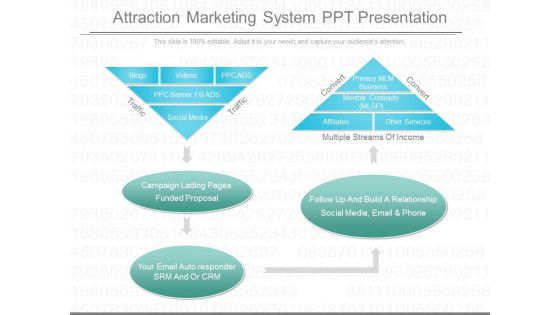 Attraction Marketing System Ppt Presentation