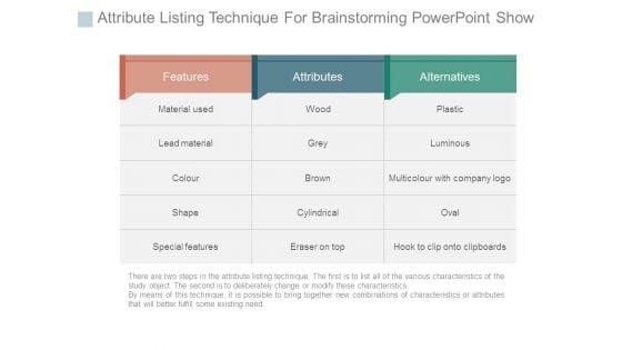 Attribute Listing Technique For Brainstorming Powerpoint Show
