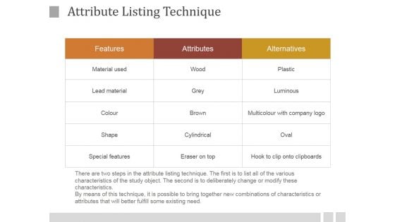 Attribute Listing Technique Ppt PowerPoint Presentation Microsoft