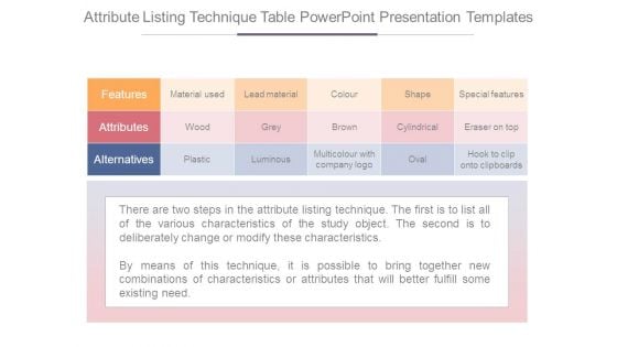 Attribute Listing Technique Table Powerpoint Presentation Templates