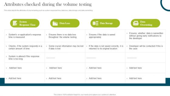 Attributes Checked During The Volume Testing Compliance Assessment Ppt Summary Good PDF
