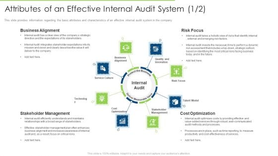 Attributes Of An Effective Internal Audit System Focus Formats PDF