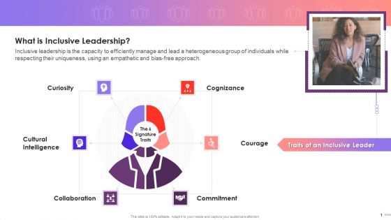 Attributes Of An Inclusive Leader Training Ppt Attributes Of An Inclusive Leader Training Ppt