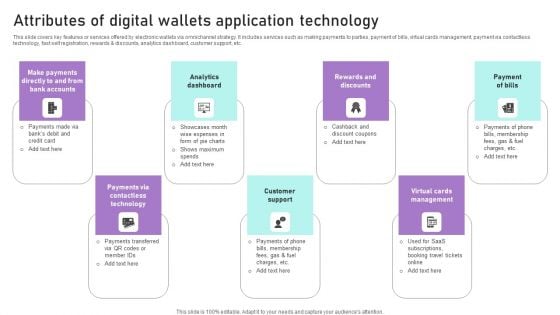 Attributes Of Digital Wallets Application Technology Ppt Ideas Layout Ideas PDF