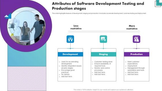 Attributes Of Software Development Testing And Production Stages Pictures PDF