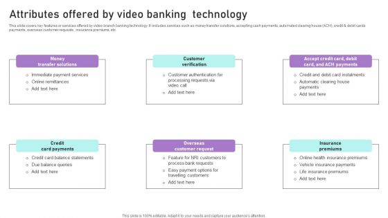 Attributes Offered By Video Banking Technology Ppt Ideas Guidelines PDF Attributes Offered By Video Banking Technology Ppt Ideas Guidelines PDF