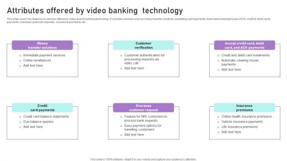 Attributes Offered By Video Banking Technology Ppt Ideas Guidelines PDF