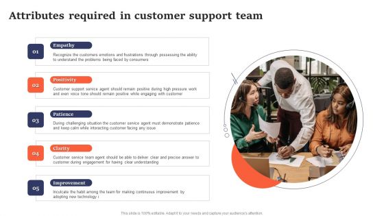Attributes Required In Customer Support Team Background PDF