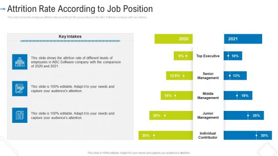 Attrition Rate According To Job Position Information PDF