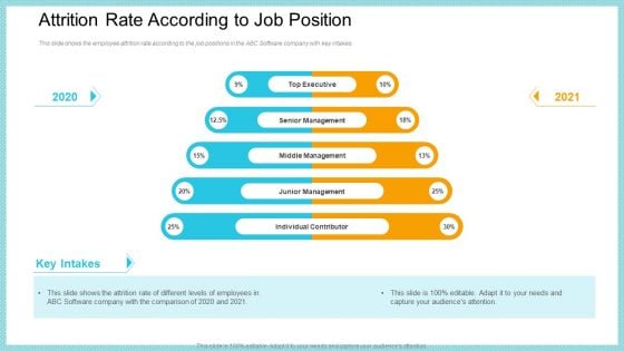 Attrition Rate According To Job Position Rules PDF