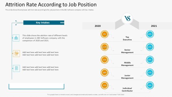 Attrition Rate According To Job Position Slides PDF