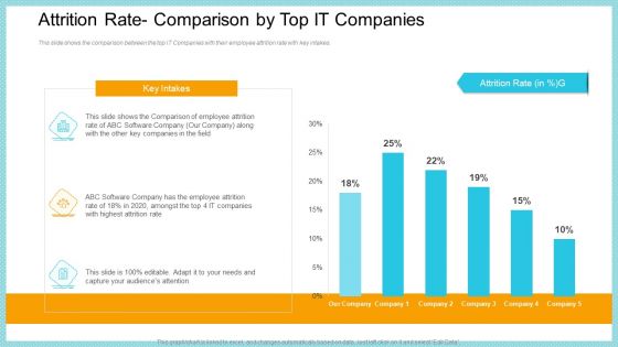 Attrition Rate Comparison By Top IT Companies Designs PDF