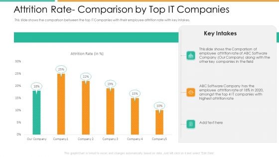 Attrition Rate Comparison By Top It Companies Background PDF