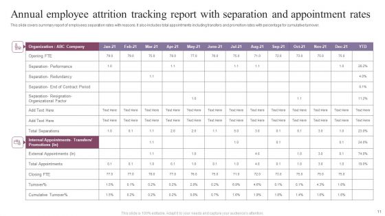Attrition Tracking Report Ppt PowerPoint Presentation Complete Deck With Slides