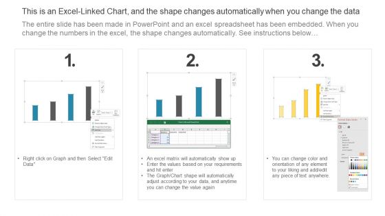 Audience Demographics Dashboard For Customer Targeting Tactics Slides PDF