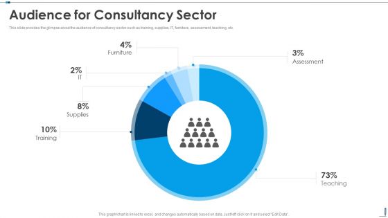 Audience For Consultancy Sector Edutech Investor Capital Raising Pitch Deck Graphics PDF